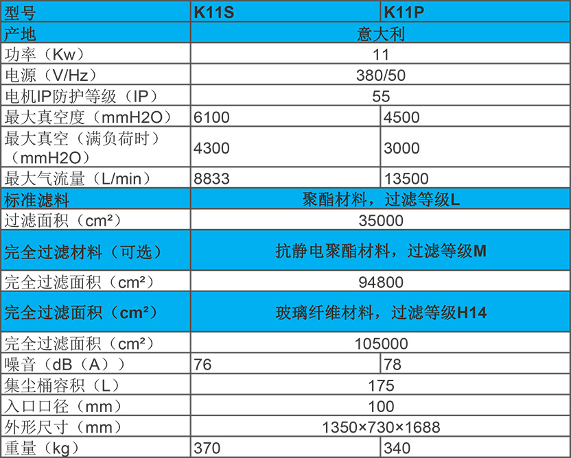 11KW 進口工業(yè)吸塵器 K11S/P性能參數(shù) 11KW 進口工業(yè)吸塵器 K11S/P性能參數(shù)